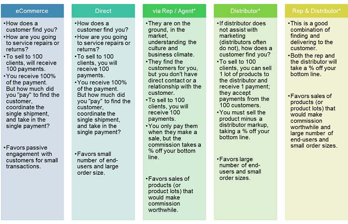 Market-Entry-Strategy-5.png