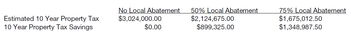 TaxAbatement.png