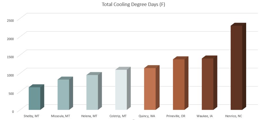 TotalCoolingDaysHORZ-crop925x419.png