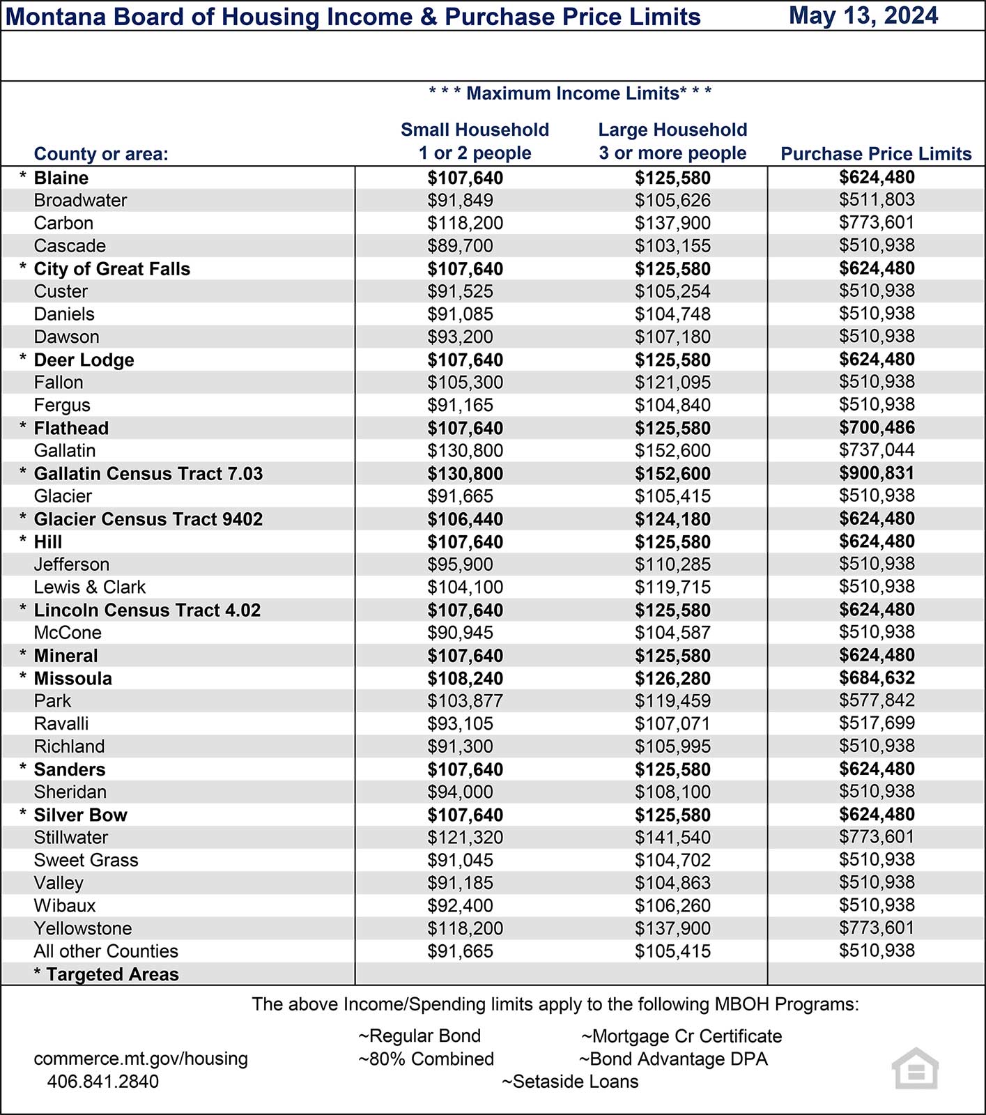 Income-and-Purchase-Price-Limits-SP-edits-8.7.24-1.jpg