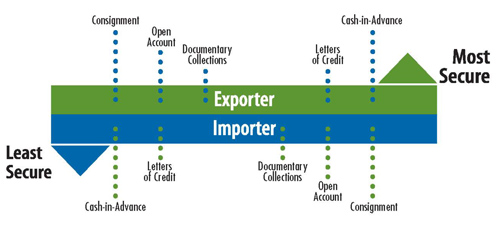 Payment-Risk-Diagram-2022.jpg